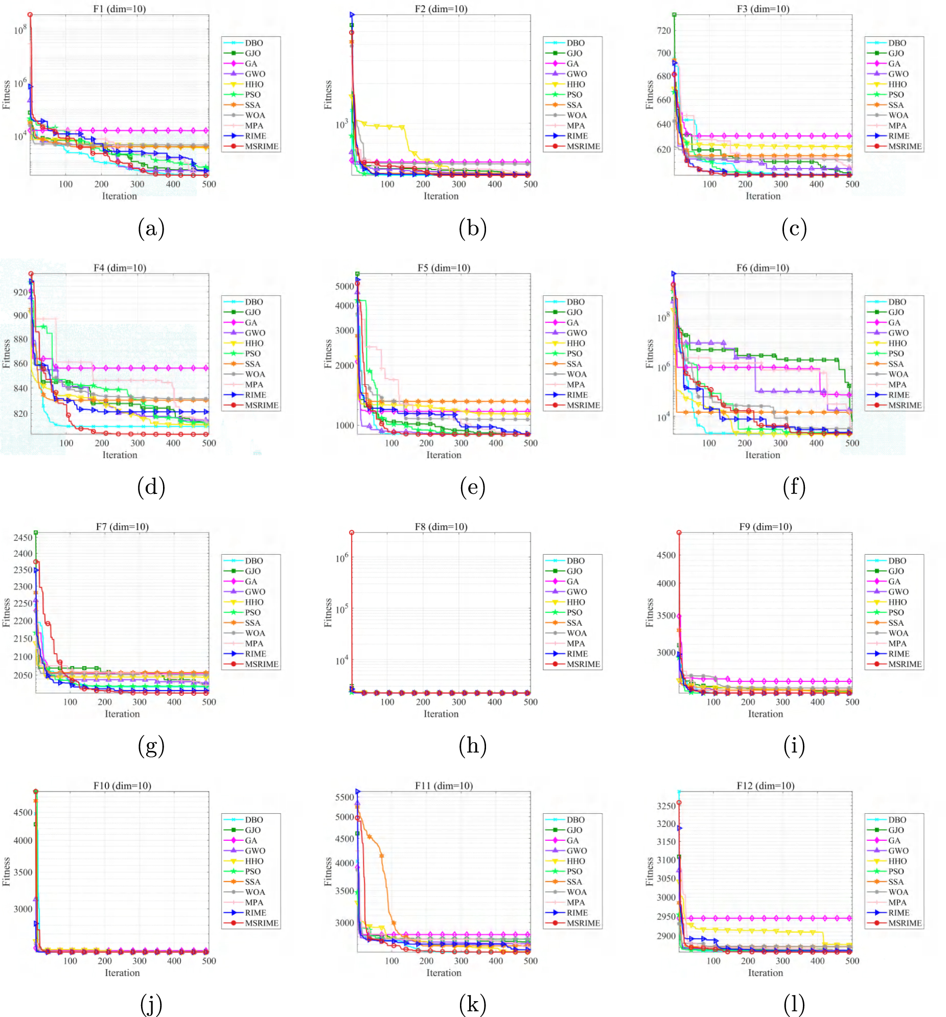 MSRIME: a multi-strategy RIME optimization algorithm for three ...