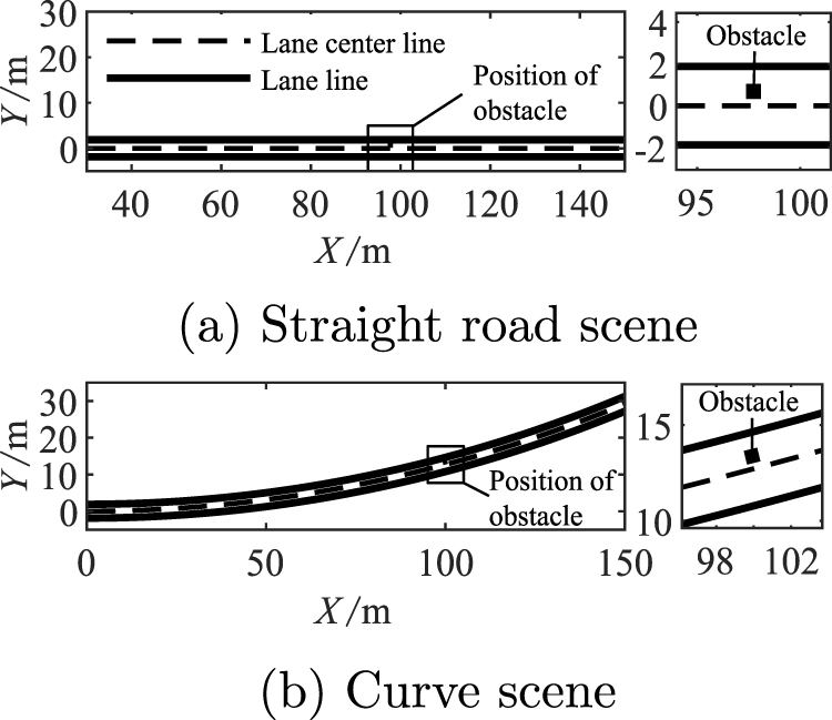 Obstacle avoidance path planning method for intelligent vehicle based ...