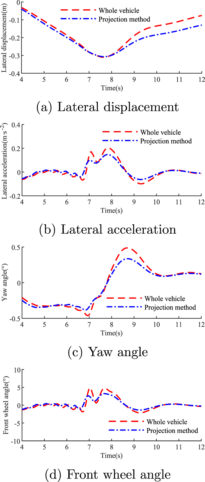 Obstacle avoidance path planning method for intelligent vehicle based ...