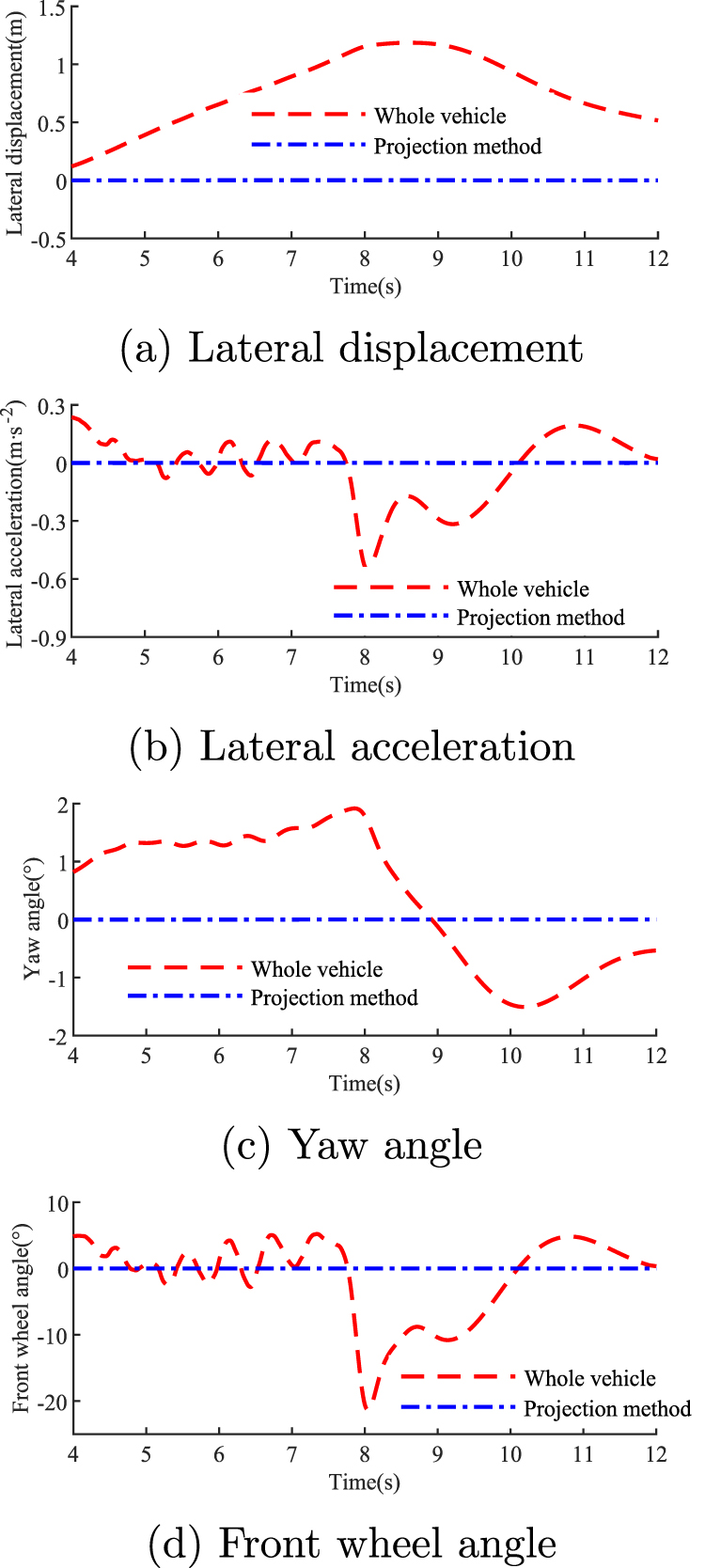 Obstacle avoidance path planning method for intelligent vehicle based ...