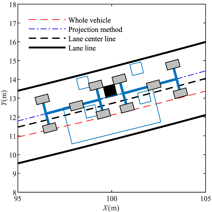 Obstacle avoidance path planning method for intelligent vehicle based ...