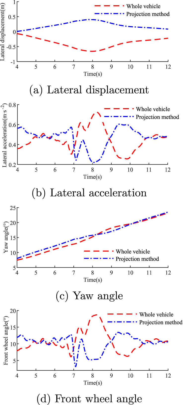 Obstacle avoidance path planning method for intelligent vehicle based ...