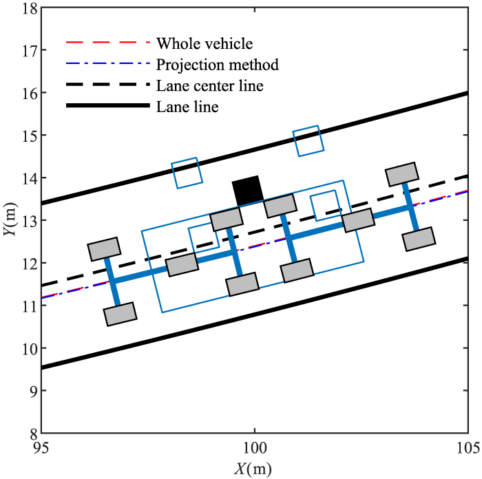 Obstacle avoidance path planning method for intelligent vehicle based ...