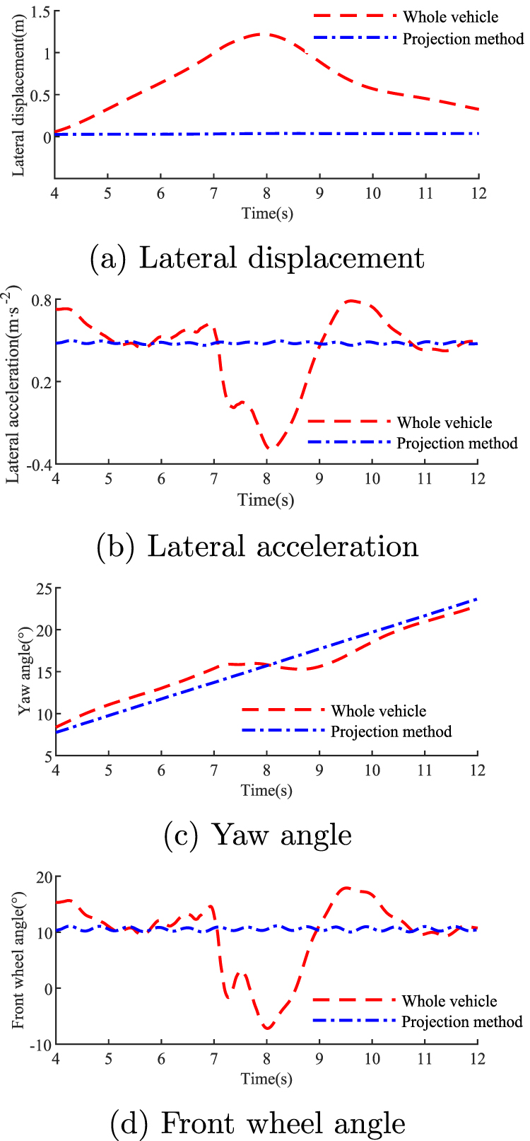 Obstacle avoidance path planning method for intelligent vehicle based ...