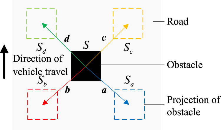 Obstacle avoidance path planning method for intelligent vehicle based ...
