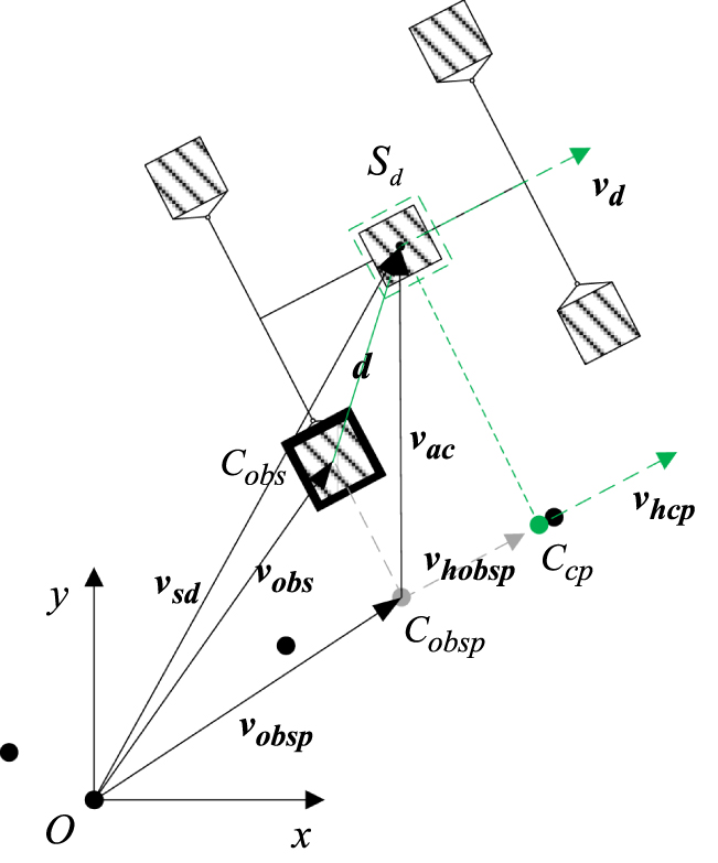 Obstacle avoidance path planning method for intelligent vehicle based ...