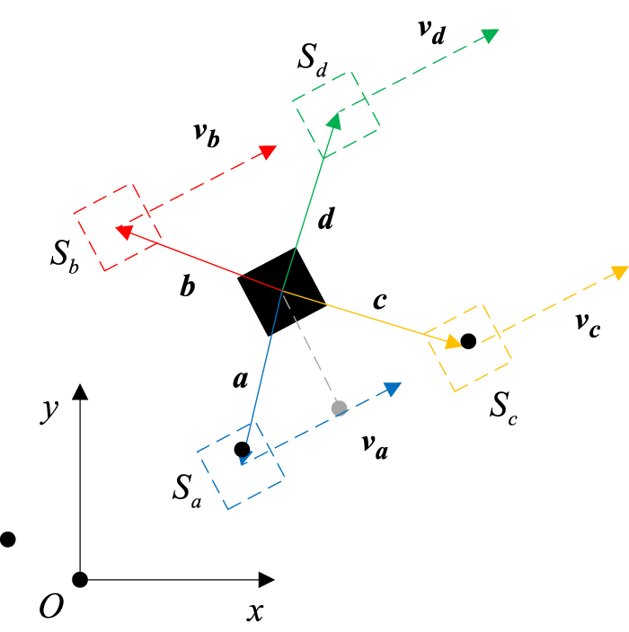 Obstacle avoidance path planning method for intelligent vehicle based ...