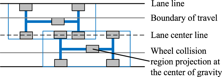Obstacle avoidance path planning method for intelligent vehicle based ...