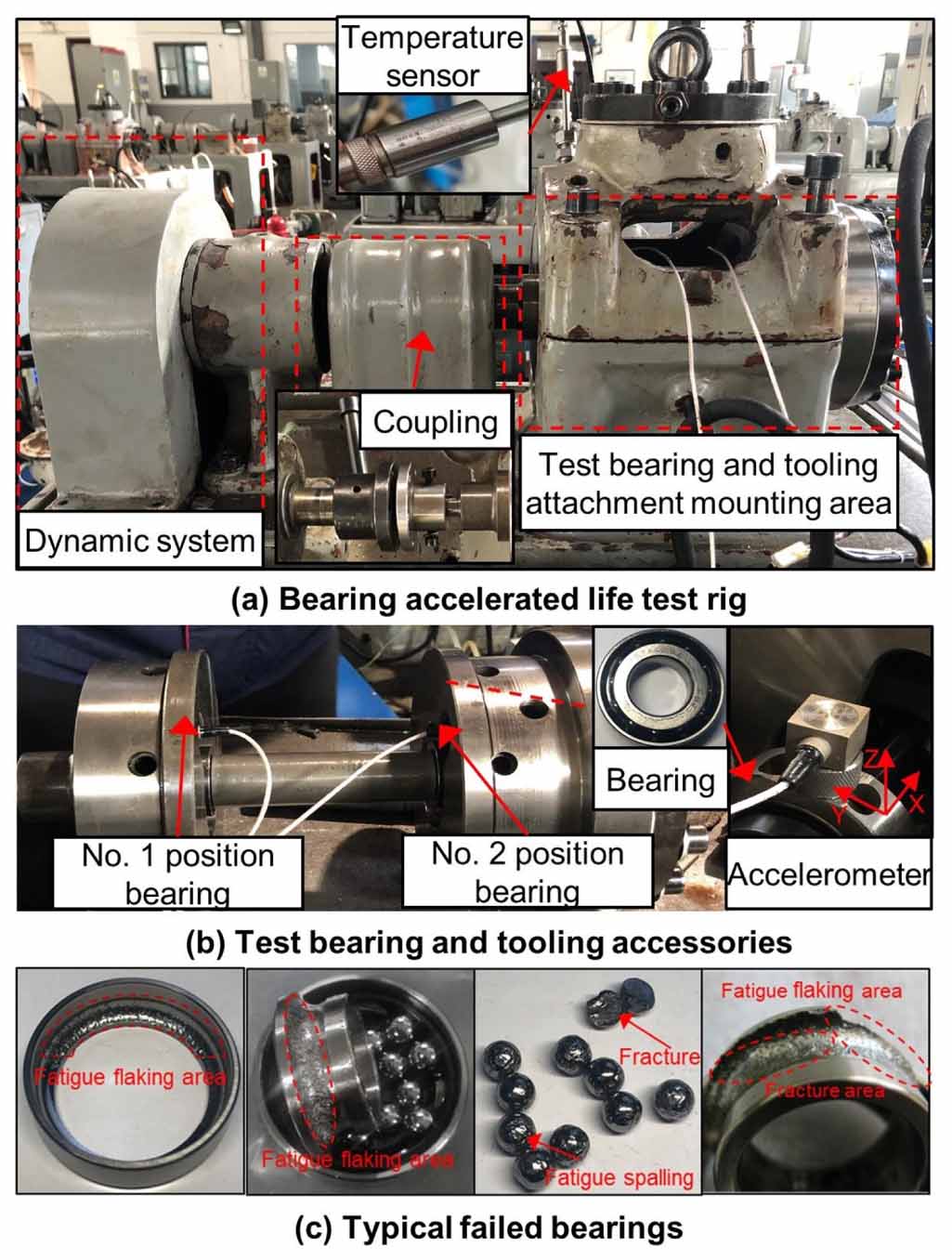 Remaining useful life prediction for rolling bearing based on a hybrid ...