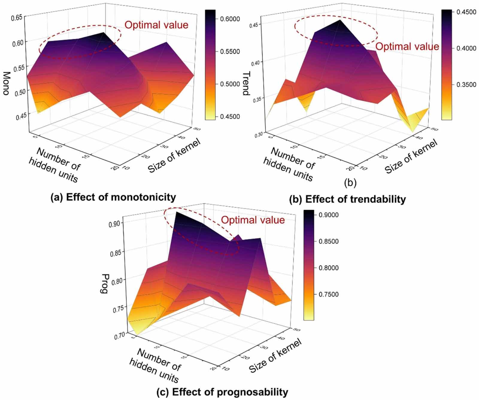 Remaining useful life prediction for rolling bearing based on a hybrid ...