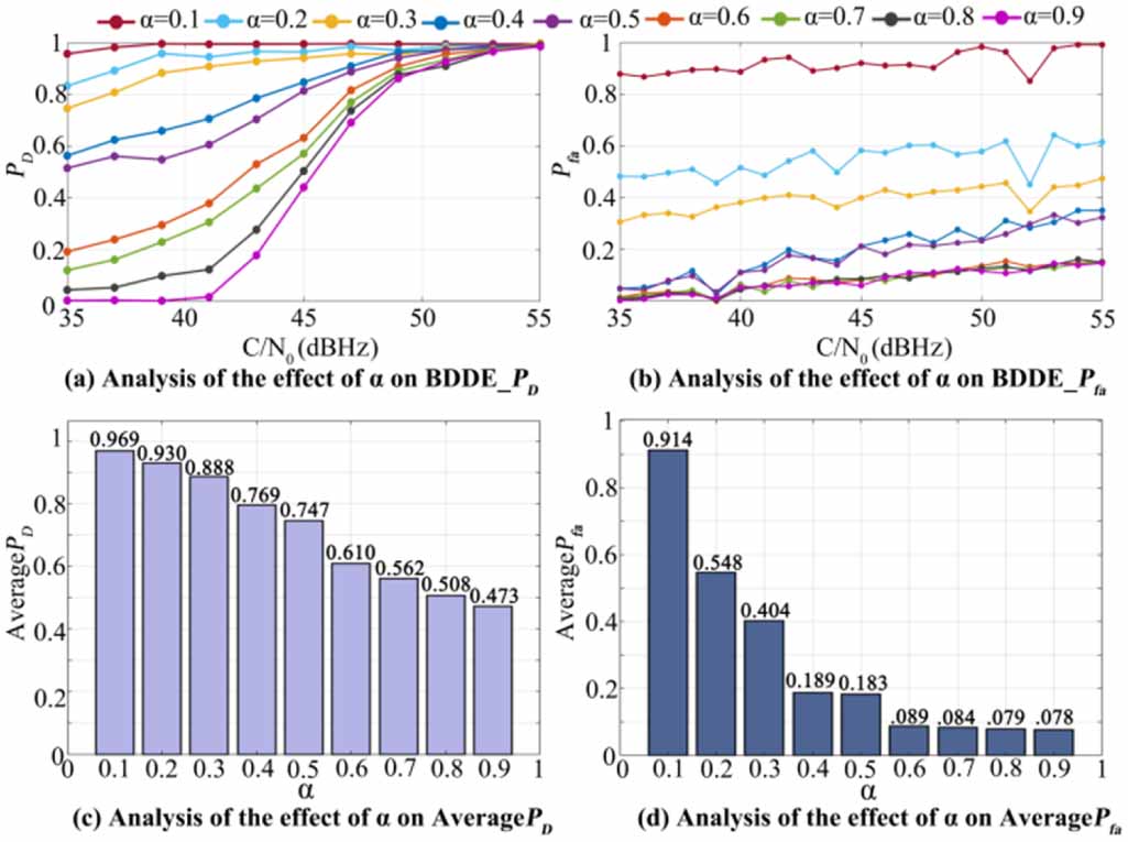 BDS receiver autonomous integrity monitoring algorithm assisted by ...