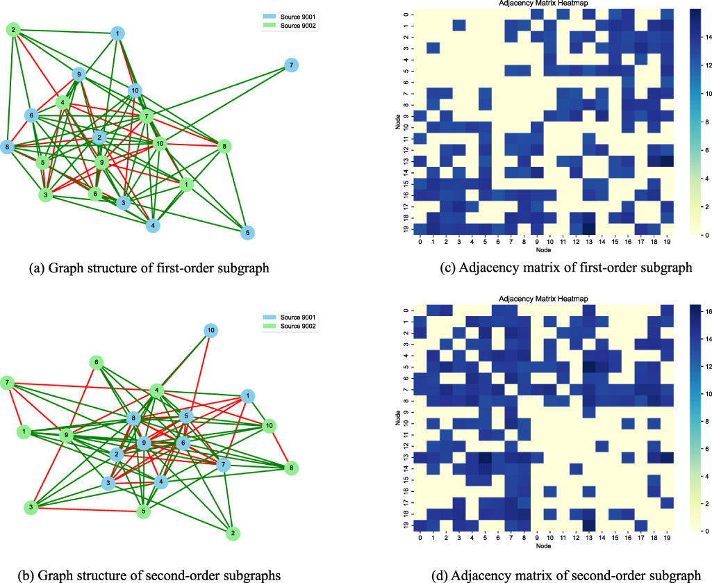 MVW-GNN: a multiview graph representation learning method for ...