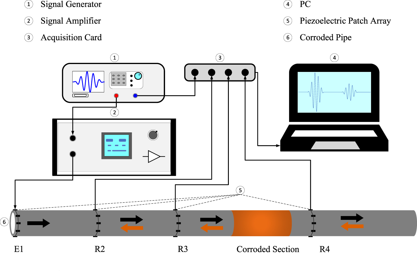 Pipeline corrosion monitoring using phase-matched second-harmonic ...