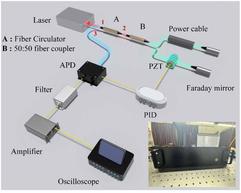 Optical fiber sensing and partial discharge fault diagnosis for power ...
