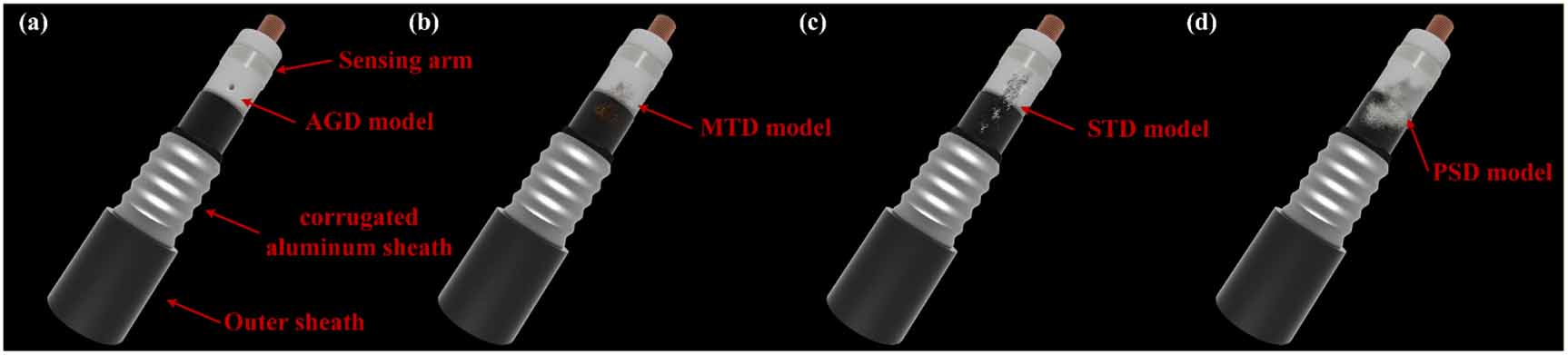 Optical fiber sensing and partial discharge fault diagnosis for power ...