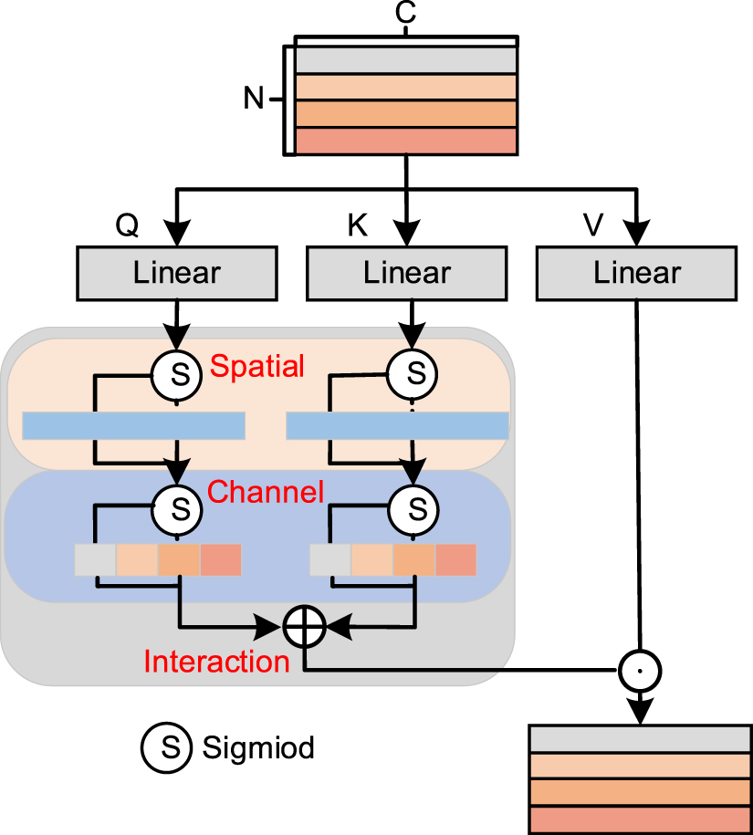 MEC-YOLO: a detection algorithm for small object defects on copper ...