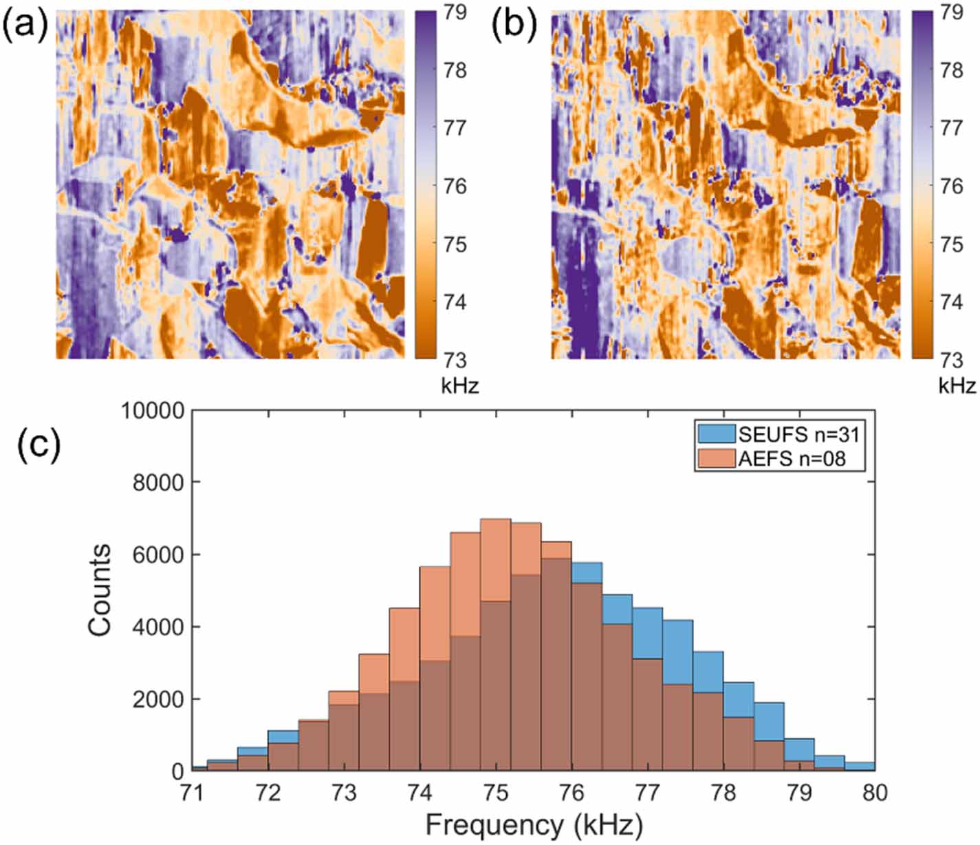 Adaptive sequential frequency excitation for efficient contact ...