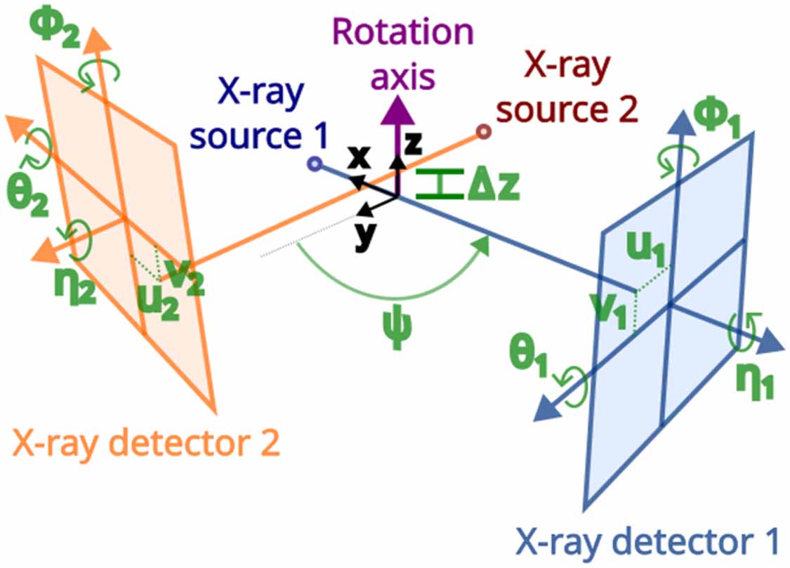 Source To Object Distance Image-based geometry calibration for a double-tomograph - IOPscience