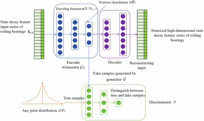 Adversarial autoencoding Crossformer model with transfer learning for ...