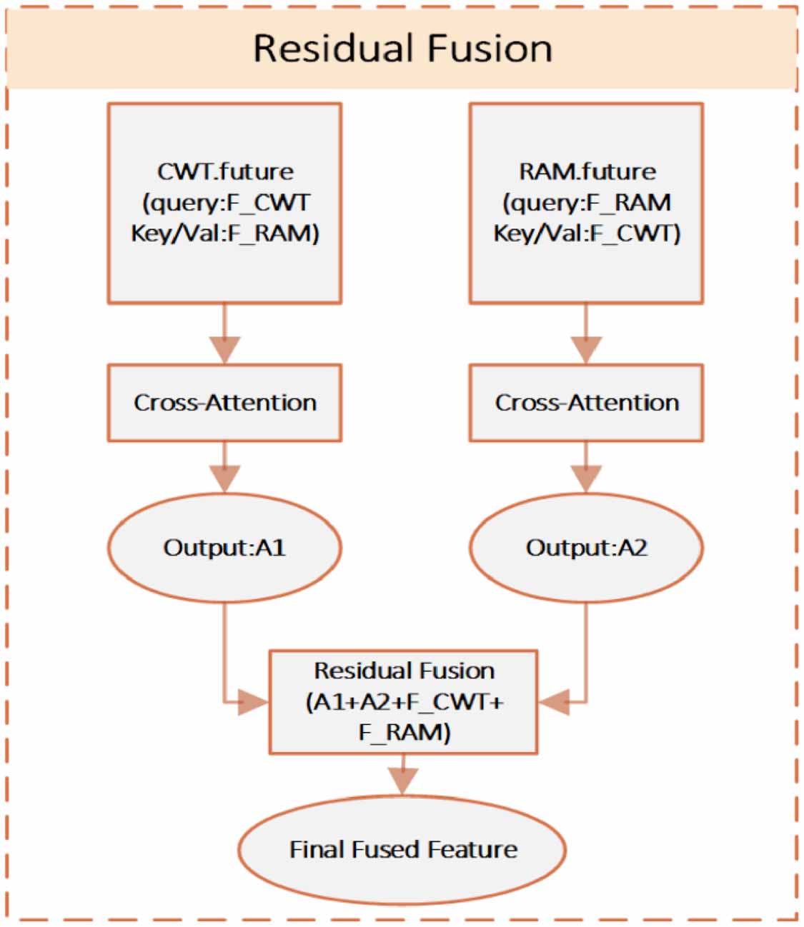ETPSO-CWT and RAM-based dual-representation residual network for aero ...