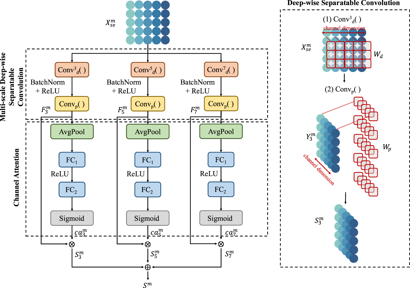 An interpretable variational attention-weighted feature decoupling ...