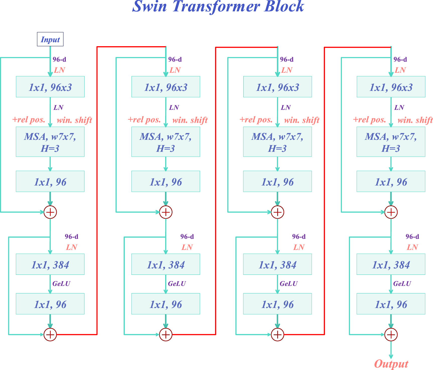 Frequency-aware transformer fusion for intelligent fault diagnosis of ...