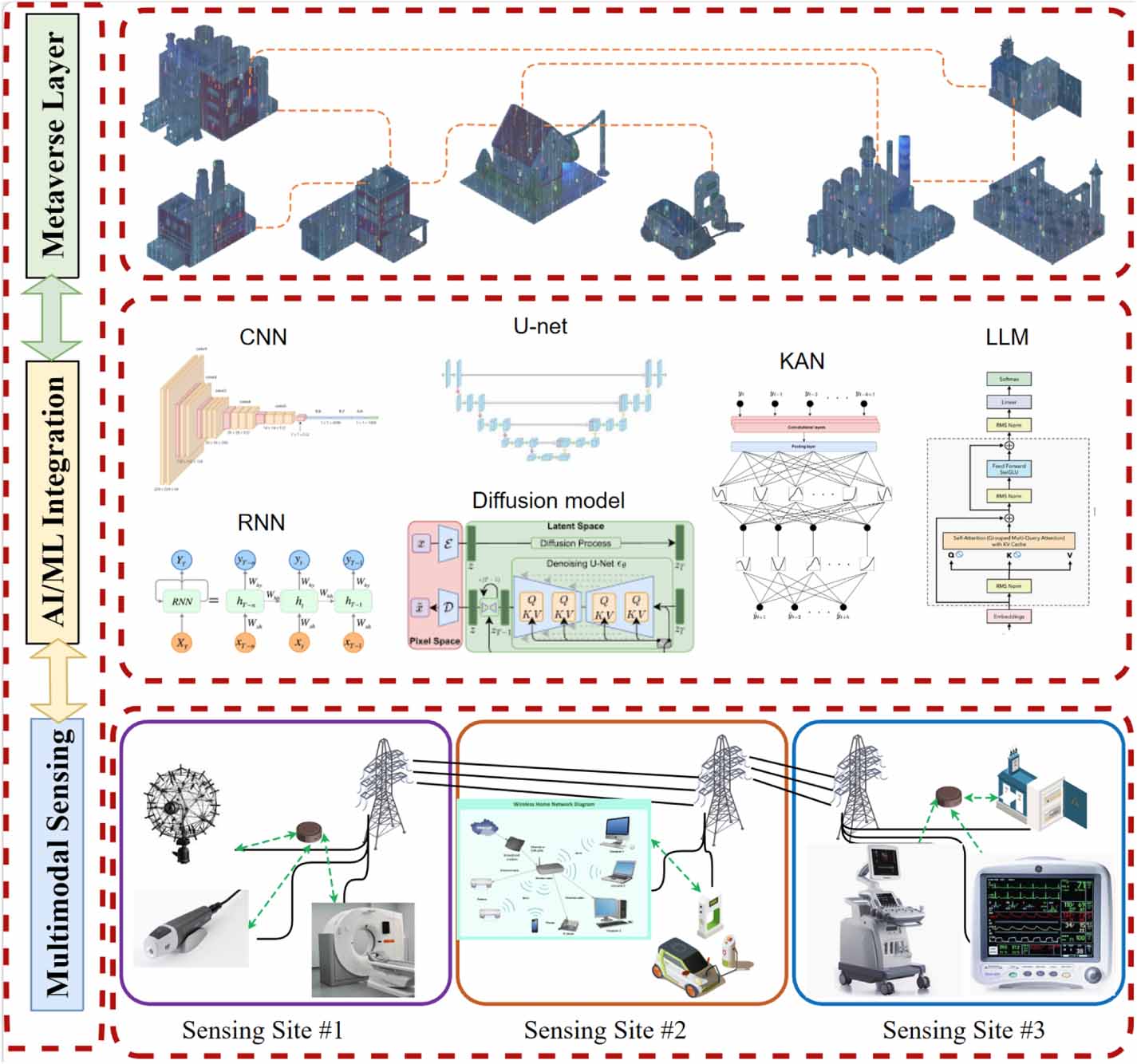 Roadmap: Integrating artificial intelligence in structural health ...
