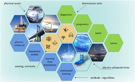Roadmap: Integrating artificial intelligence in structural health ...