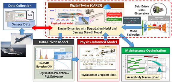 Roadmap: Integrating artificial intelligence in structural health ...
