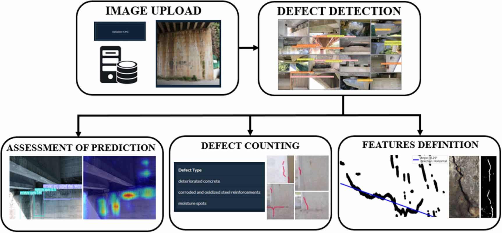 Roadmap: Integrating artificial intelligence in structural health ...