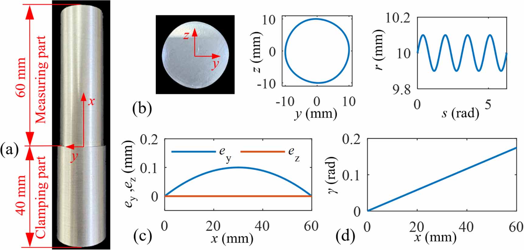 A measurement method of bending–torsion deformation for constant cross ...