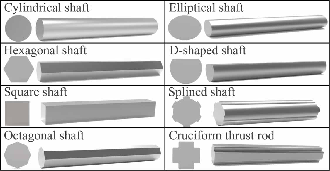 Shaft Shape A measurement method of bending–torsion deformation for constant cross ...
