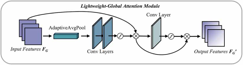 Grain size measurement based on a multi-supervised segmentation network ...