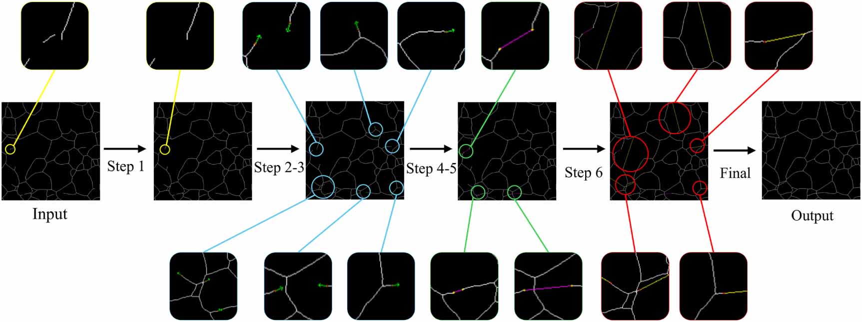 Grain size measurement based on a multi-supervised segmentation network ...