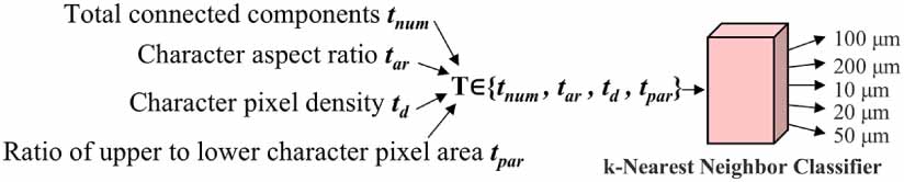 Grain size measurement based on a multi-supervised segmentation network ...