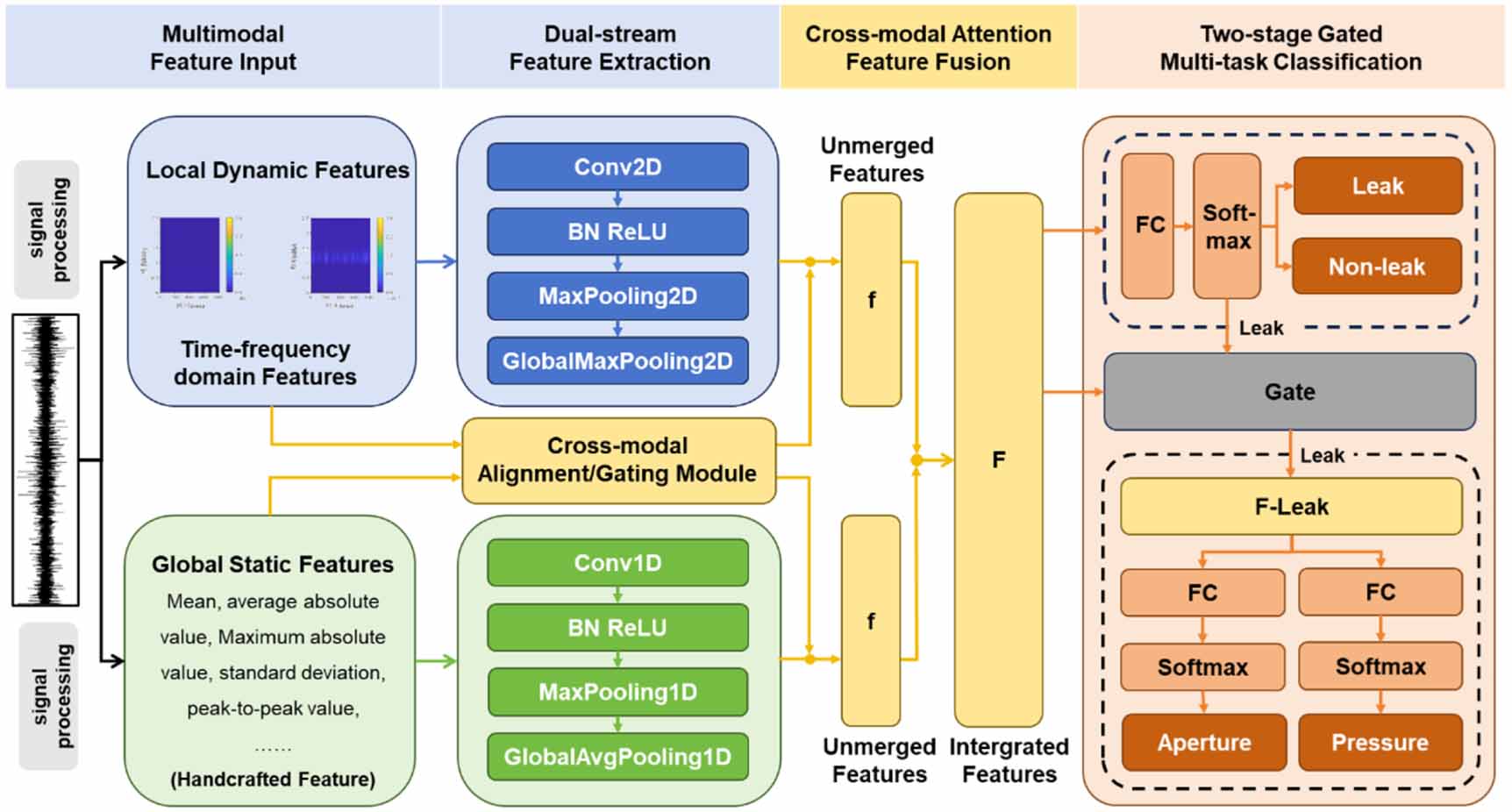 Leakage information identification for water supply pipelines based on ...