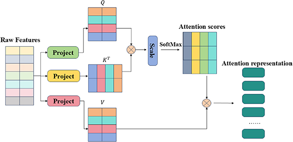A novel hybrid multi-scale and dilated convolution attention network ...