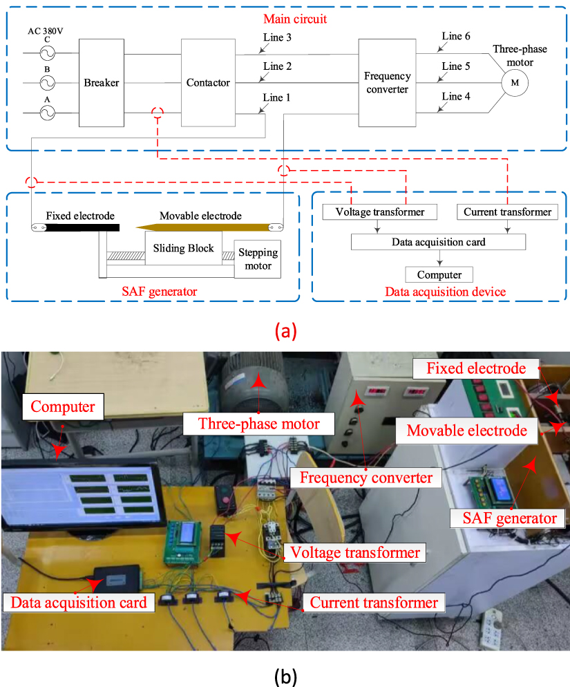 Fault detection and line selection method of series arc fault in three ...