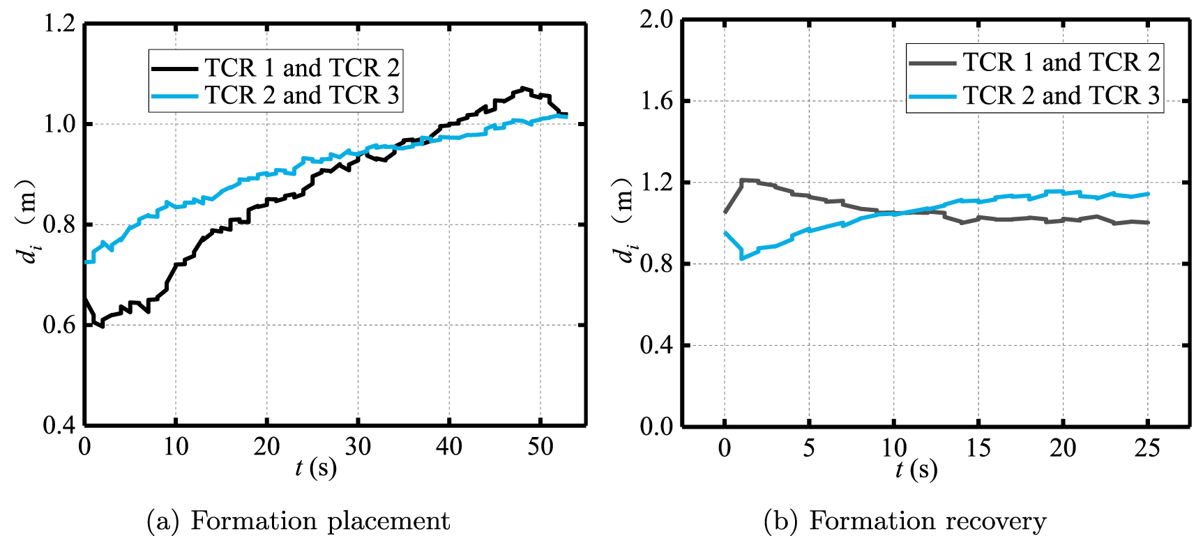 Optimizing adaptive robust formation tracking control for traffic cone ...