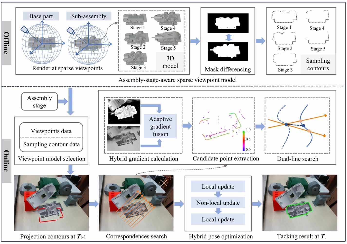 Stage-aware 6DoF pose tracking of industrial objects for augmented ...