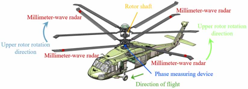 Helicopter Approach Radar Wingtip distance measurement and probability of detection enhancement ...
