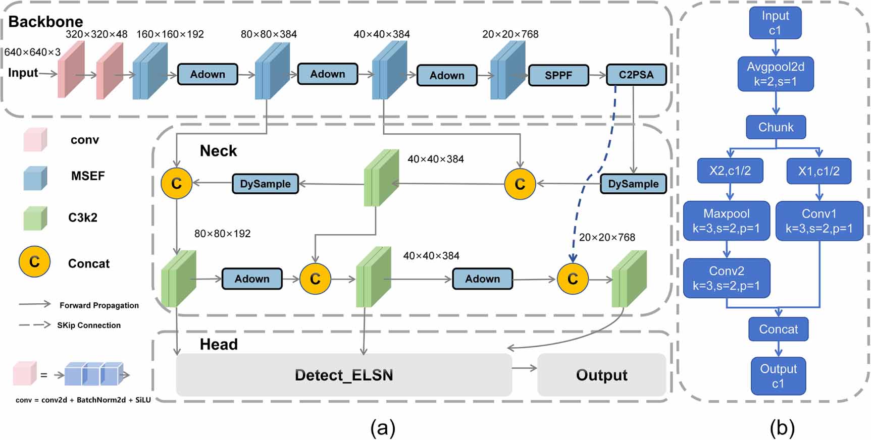 MEDA-YOLO: a lightweight multi-scale edge fusion framework for ...