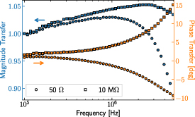AC magnetometry loop tracer compatible with magnetic calorimetry for ...