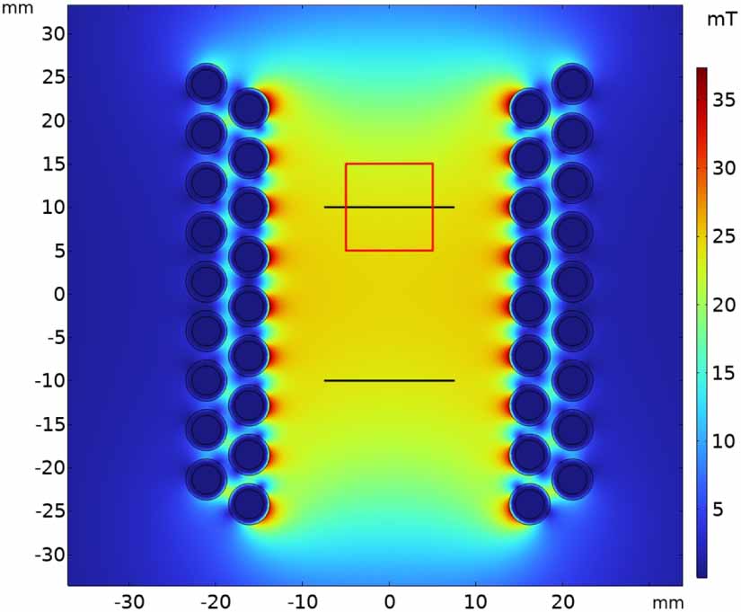 AC magnetometry loop tracer compatible with magnetic calorimetry for ...