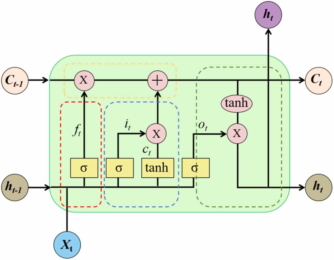 A novel Optuna-VMD-ML framework for enhanced settlement prediction of ...