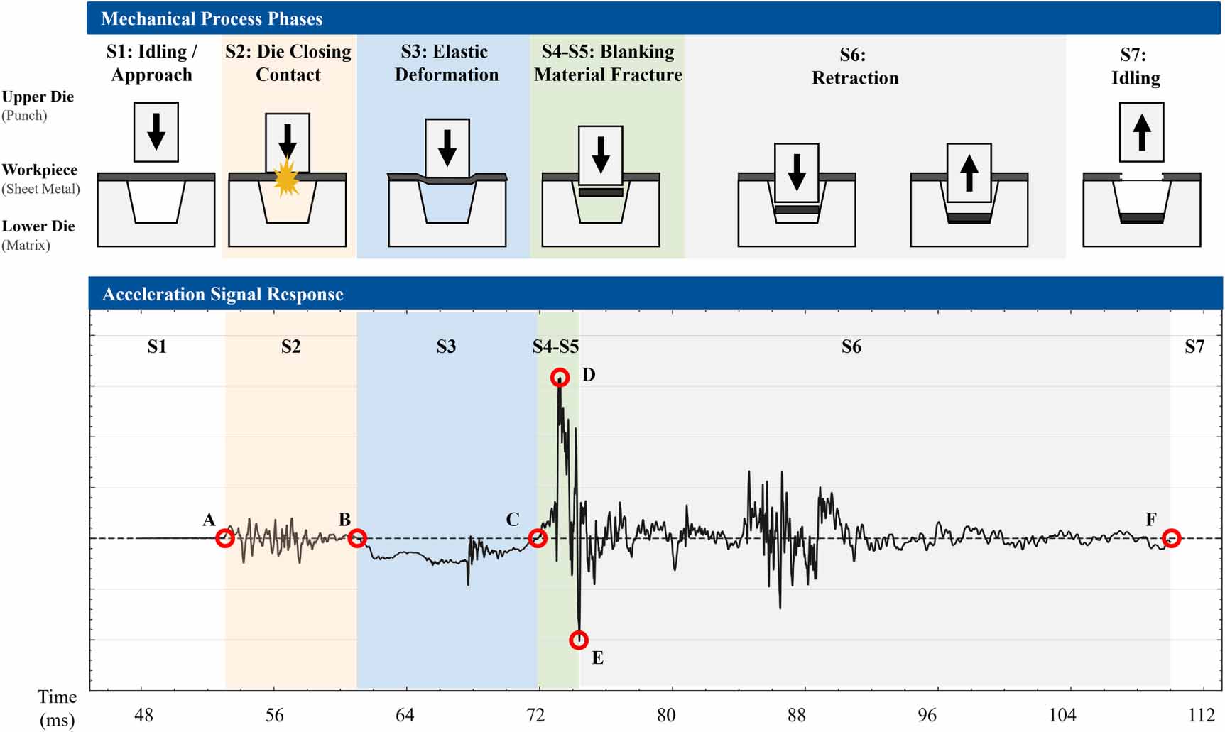 Physically-informed Bayesian feature optimization for semi-supervised ...