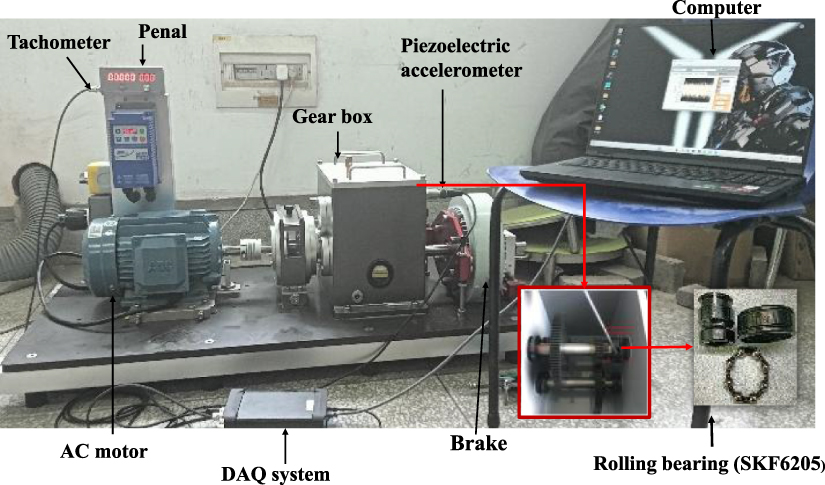 Enhanced fault diagnosis of rolling bearings using a VMD-CWT-ViT ...