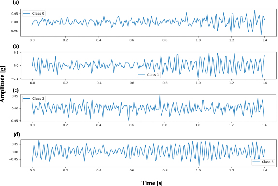 Enhanced fault diagnosis of rolling bearings using a VMD-CWT-ViT ...