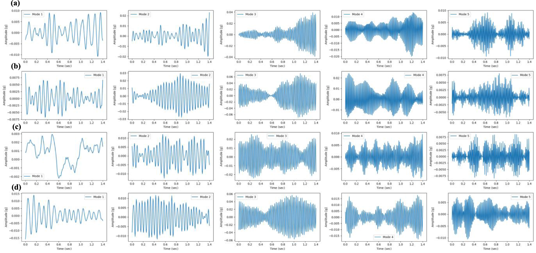 Enhanced fault diagnosis of rolling bearings using a VMD-CWT-ViT ...