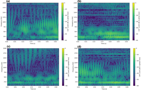 Enhanced fault diagnosis of rolling bearings using a VMD-CWT-ViT ...